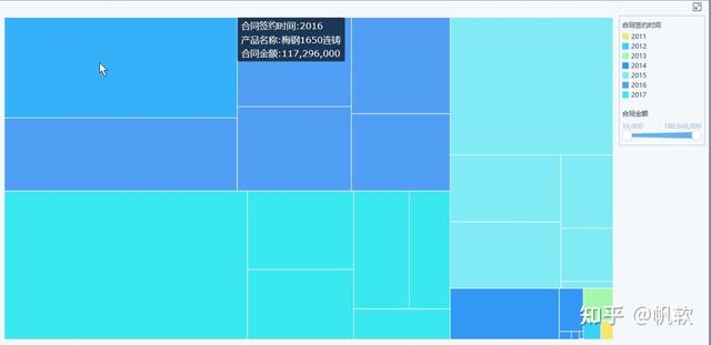 展示显示的意思，展现显示展示的意思（整理了4大类22种图表）