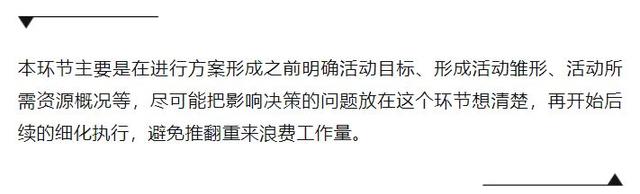 计划方案的格式及范文，计划方案的基本格式（活动策划方案操作流程）