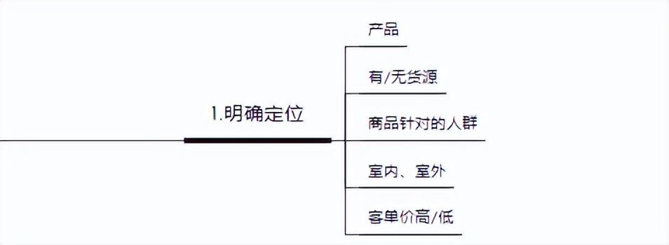 00元开店(0元开店)"