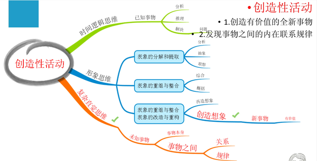 怎样才能变聪明，女人怎样才能变聪明（7种让你思考得更聪明的思维方式）