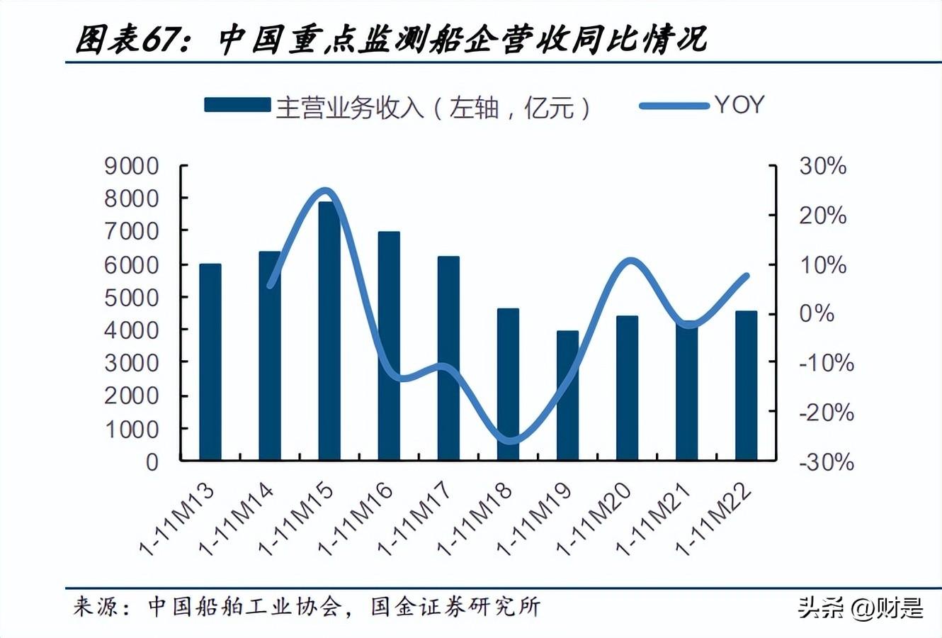 船舶维修（中国船舶研究报告）