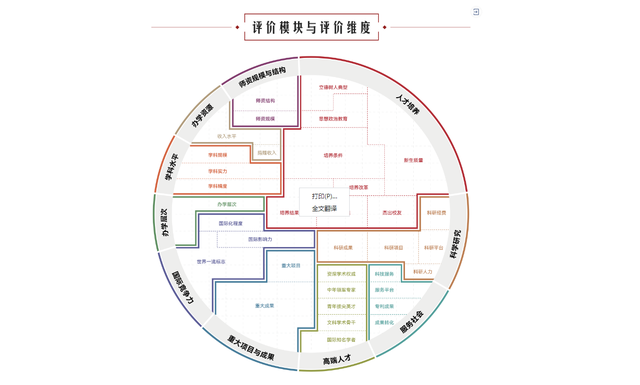 山西大学双一流，山西三所双一流大学（2023中国双一流新七子）