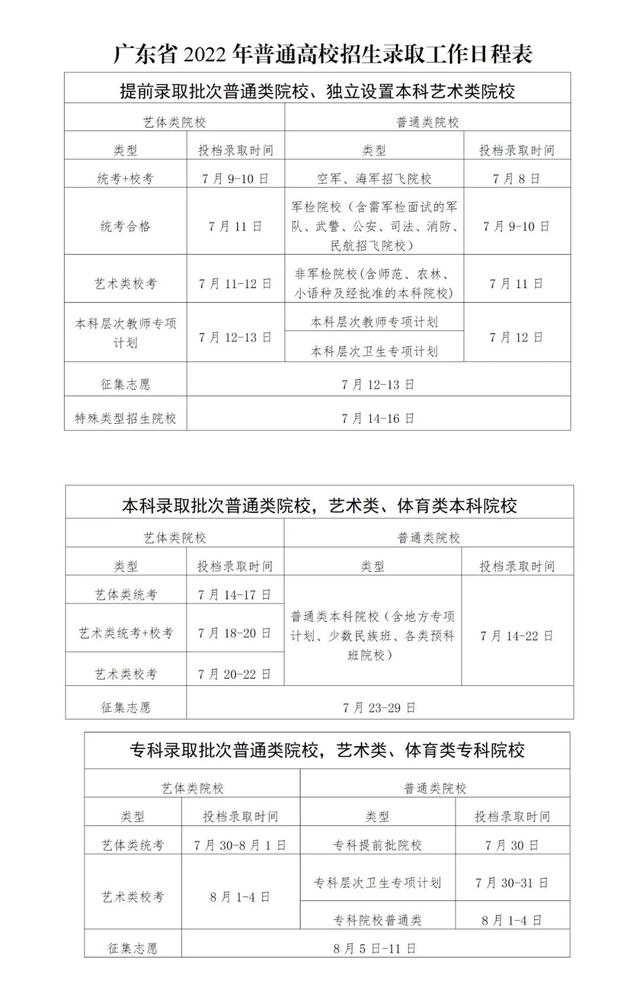 高考什么时候考，2022年成人高考在什么时候考试（全国各省市2022高考录取日程汇总）