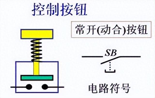 常开常闭什么意思，电路中常开常闭是什么意思（什么是常开常闭触点）