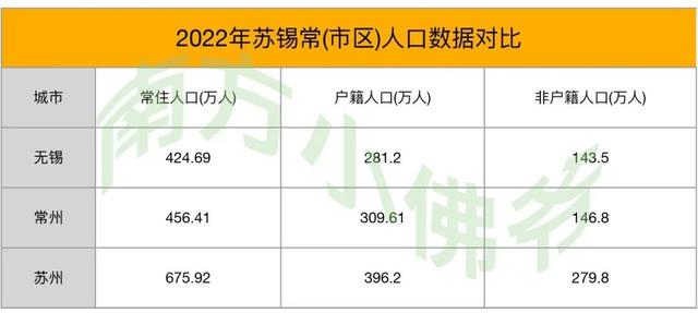 你对无锡的印象怎么样，无锡这座“小”城市到底强在哪