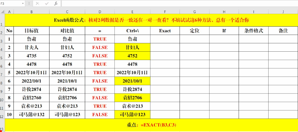 excel判断，怎样用excel的if函数做判断（这6种方法，总有一个适合你）