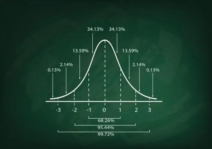 统计学专业怎么样？统计学就业方向及前景