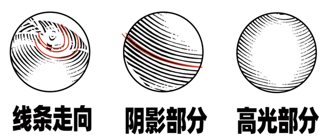 ai转曲怎么转，AI软件来绘制版画风格的插画教程