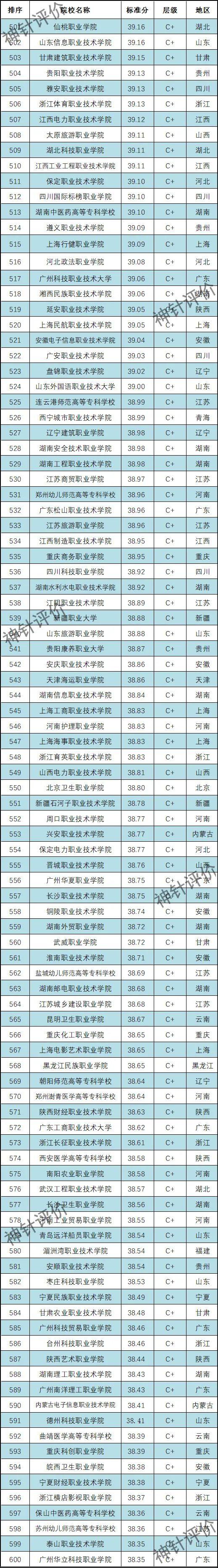 上海高职院校排名，2021年上海公办大学排名榜（2022中国高职院校排名）