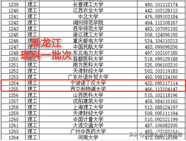 宁波诺丁汉大学分数线，2019宁波诺丁汉大学分数线汇总（西交利物浦、宁波诺丁汉等中外合作办学高校录取走势分析）
