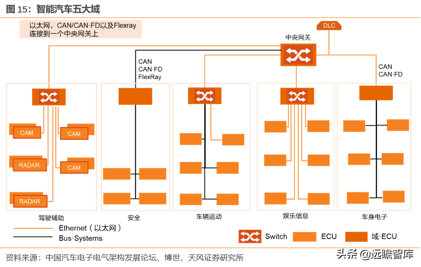 光庭信息（全域全栈的智能汽车软件供应商）