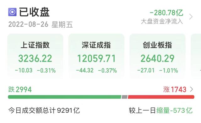 股票冲高回落意味着什么，股票冲高回落意味着什么呢（冲高回落，该逃）