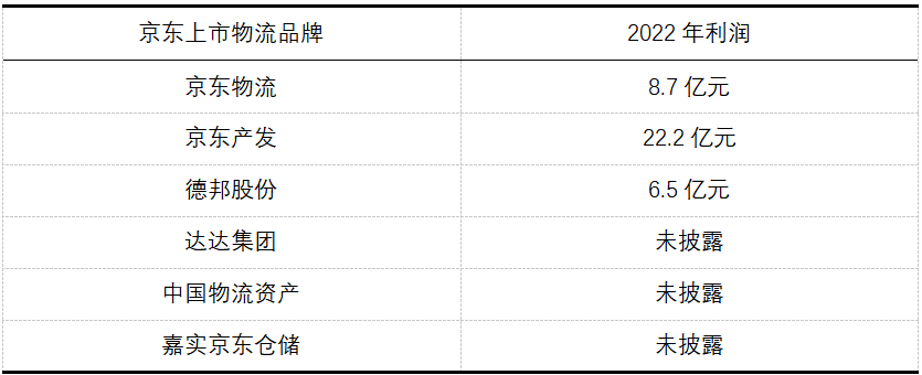 中远快运（没暴利）