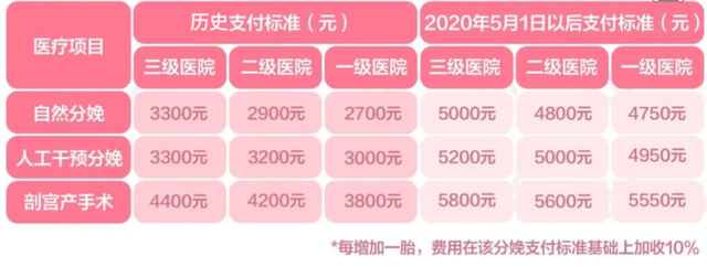 新生儿住保温箱可以报销吗，早产新生儿住保温箱可以报销吗（关于生孩子的费用和报销）