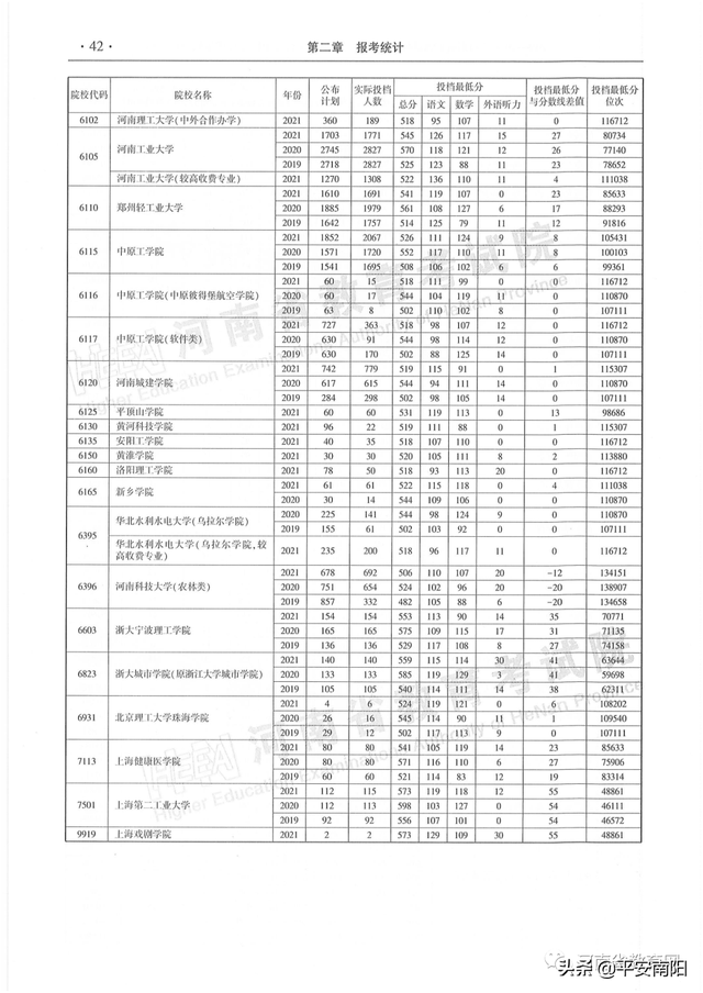 河南历年高考分数线一览表，2019年河南高考分数线已公布（河南省近三年本科一批平行投档分数线来了）