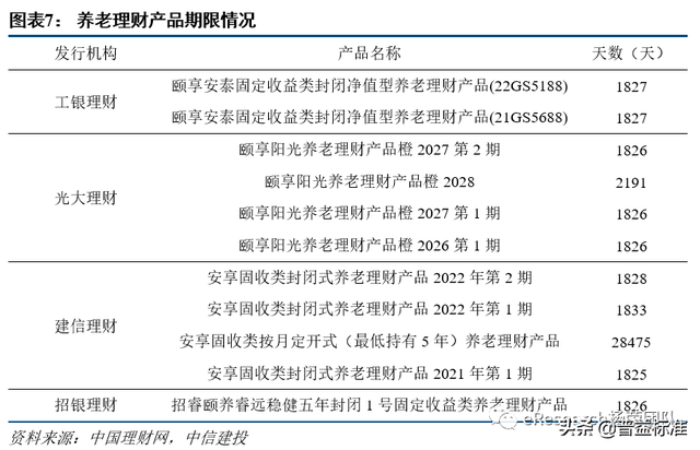 開(kāi)放式基金沒(méi)有固定期限可以隨時(shí)贖回份額，開(kāi)放式基金沒(méi)有固定期限可以隨時(shí)贖回份額嗎？