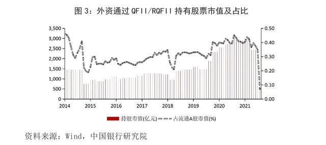 资金流入和流出什么意思，资金流入和资金流出什么关系（外资流入我国股市现状分析与相关建议）