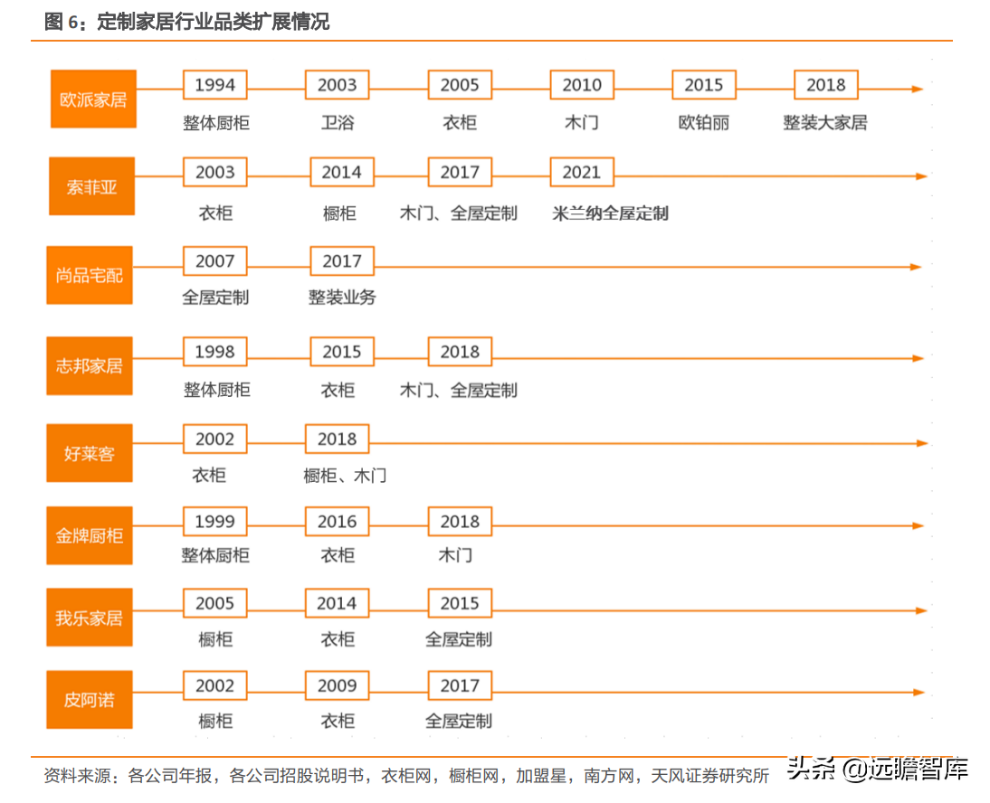 广州索菲亚（百亿新起点）