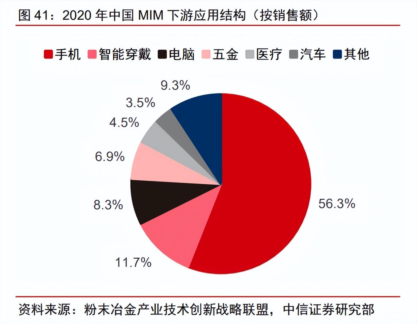 东莞粉末冶金（东睦股份研究报告）