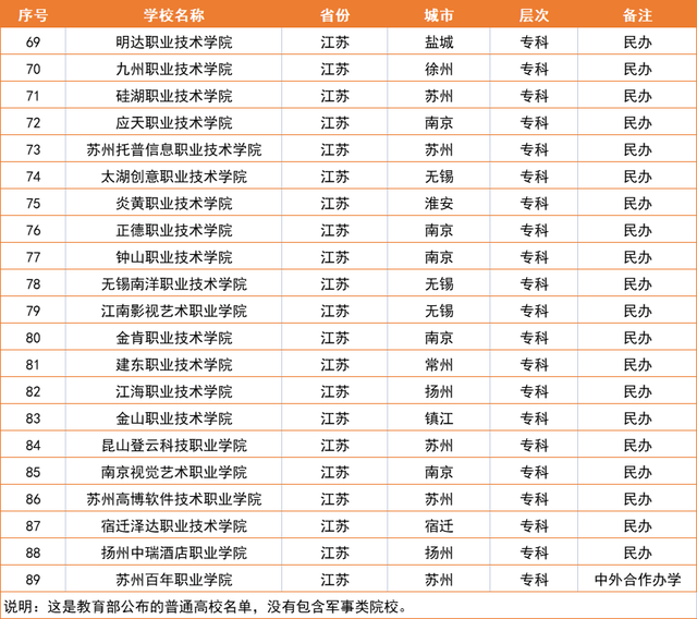 南京有哪些大学排名一览表，南京有哪些厉害的大学（江苏所有167所大学排名）