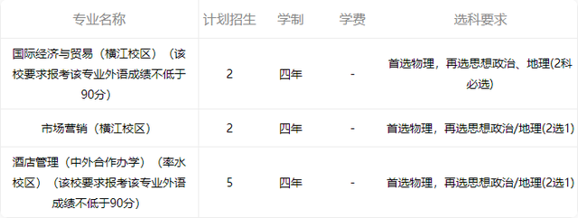 黄山学院怎么样，排名好不好（旅游专业的佼佼者——黄山学院）