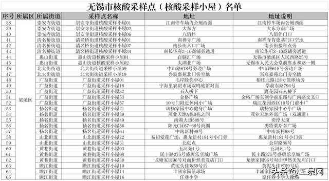 无锡医保异地就医2022报销比例，无锡职工医保住院报销比例2020（无锡市医保局发布）