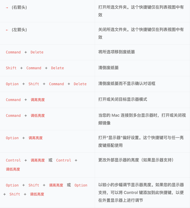 苹果mac键盘按键说明，常用键盘快捷键大全