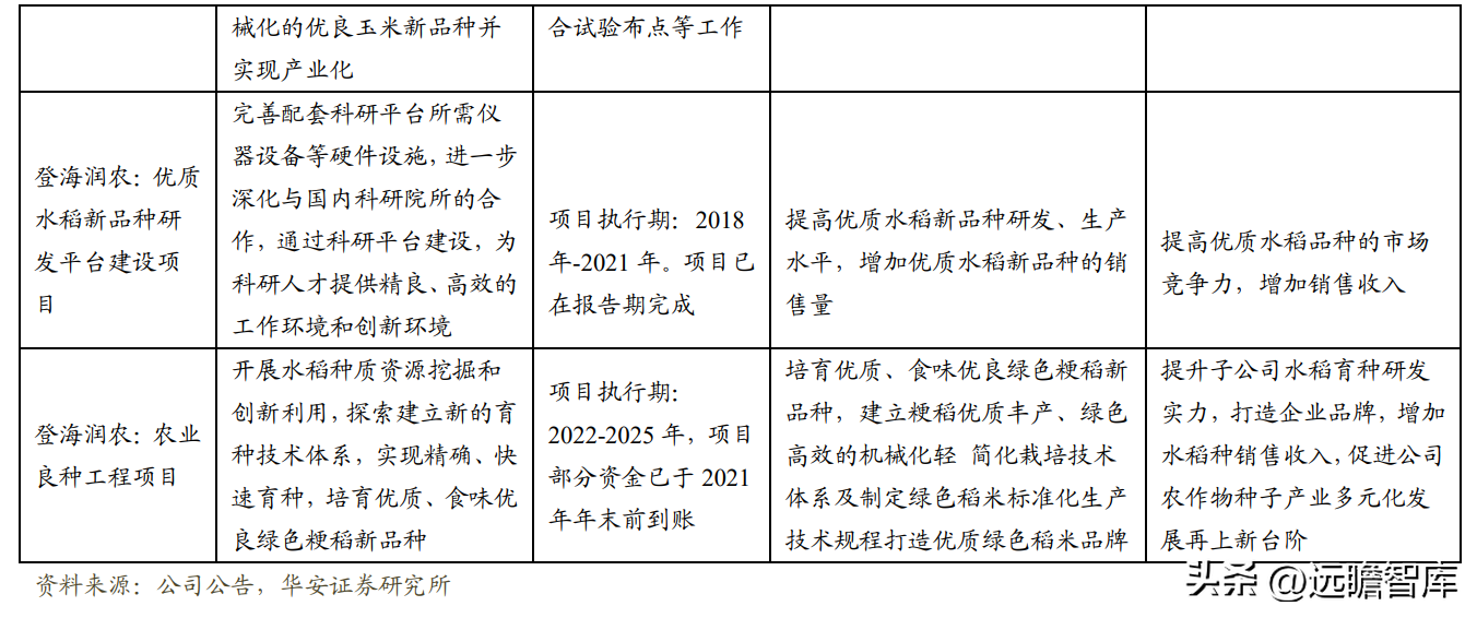 登海先锋种业（玉米种子领军企业）