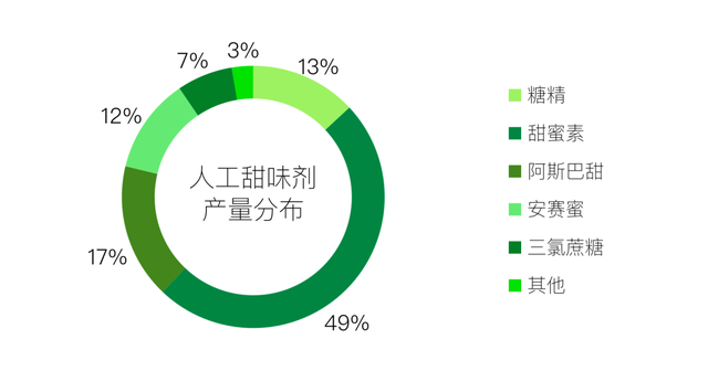 糖，不那么伟大的作品