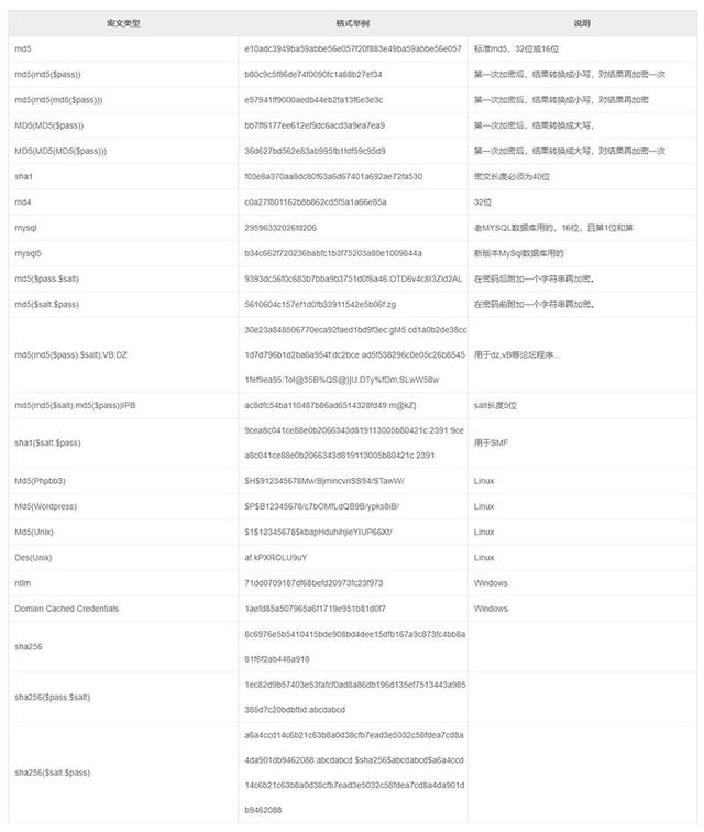 md5如何解密，md5解密方法步骤教程