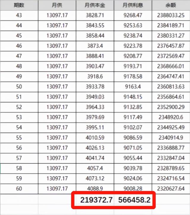 房贷断供几个月会被处理，房贷断供后本人无力偿还怎么处理（银行会用几种办法处理）