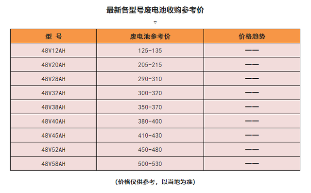 天能电瓶电池价格表，天能电动车电池价格（天能、超威、旭派齐降价）