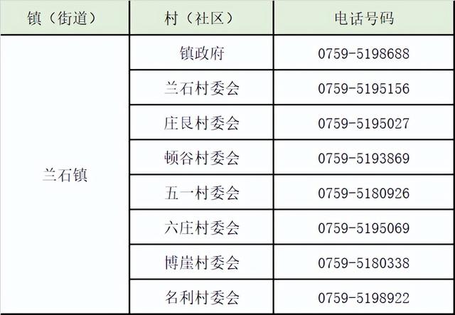 湛江号码39开头的，赤坎、霞山、麻章、坡头、吴川、雷州报备电话汇总​→