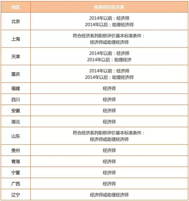 注册税务师报名时间，注册税务师报名时间一般在什么时候（税务师这个证书到底值不值得考）