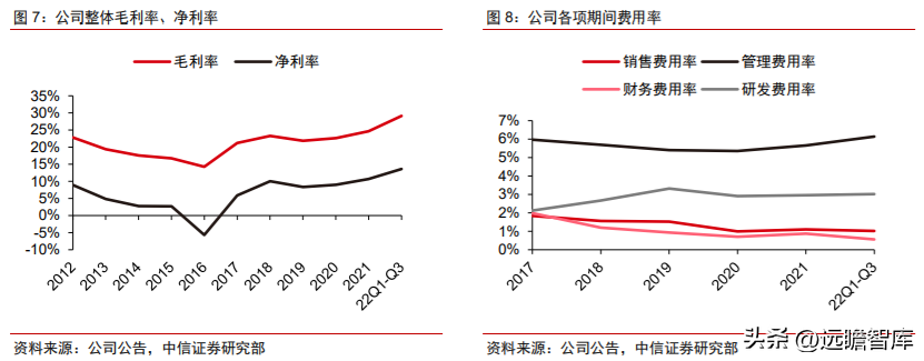 杭州净化工程（全球空分设备龙头）