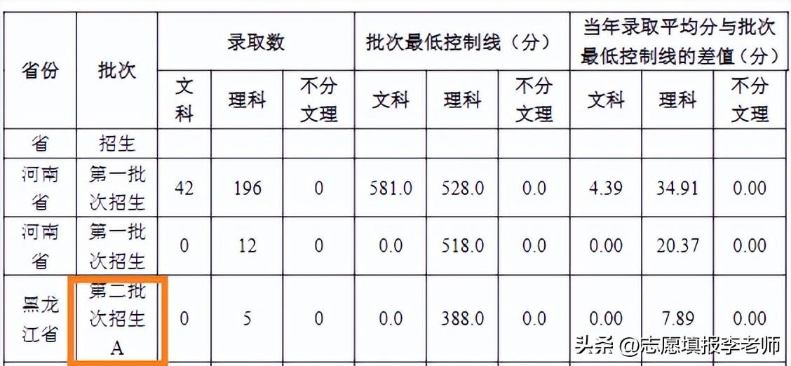 长江大学是几本（长江大学）
