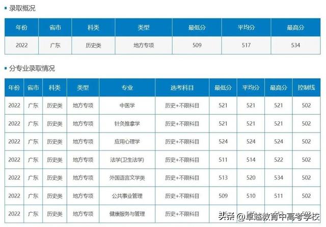 广东省高水平大学，广东省国家百强大学（没关系考上广州这5所好大学一样好就业）