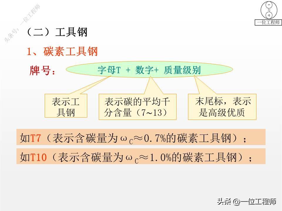 钢是由什么组成的，3种常用的金属材料的成份、特点、应用和牌号