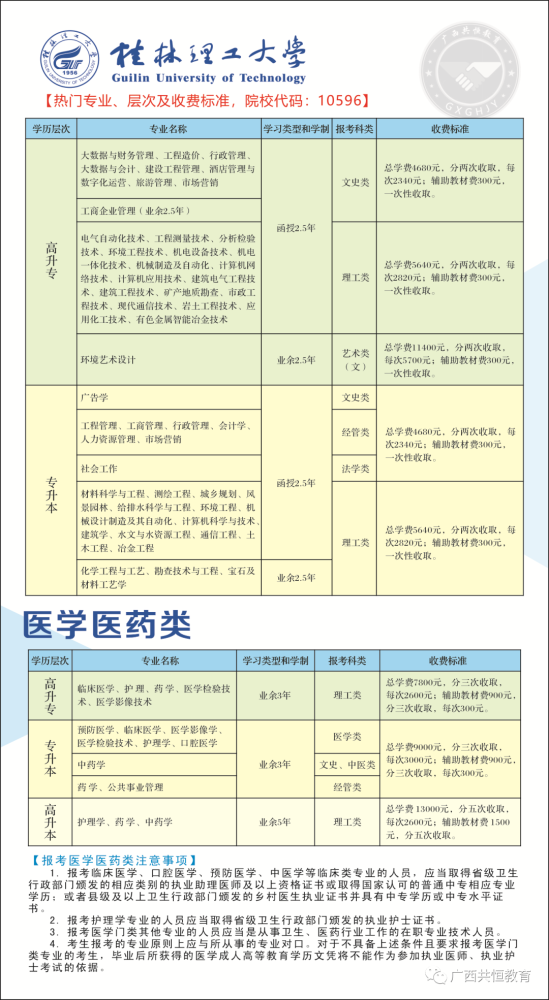 函授大专开始报名没，2021年函授大专报名时间在什么时候（2022年函授大专/本科开始报名啦）