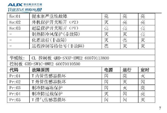 奥克斯空调说明书，奥克斯空调wifi怎么连接手机（奥克斯空调代码大全）