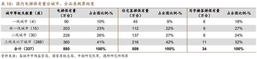 聚众传媒（电梯媒体市场的开创者和龙头）