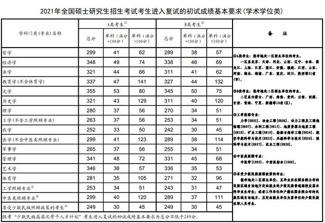 2023考研数学一平均分历年(2023考研数学平均分历年图)