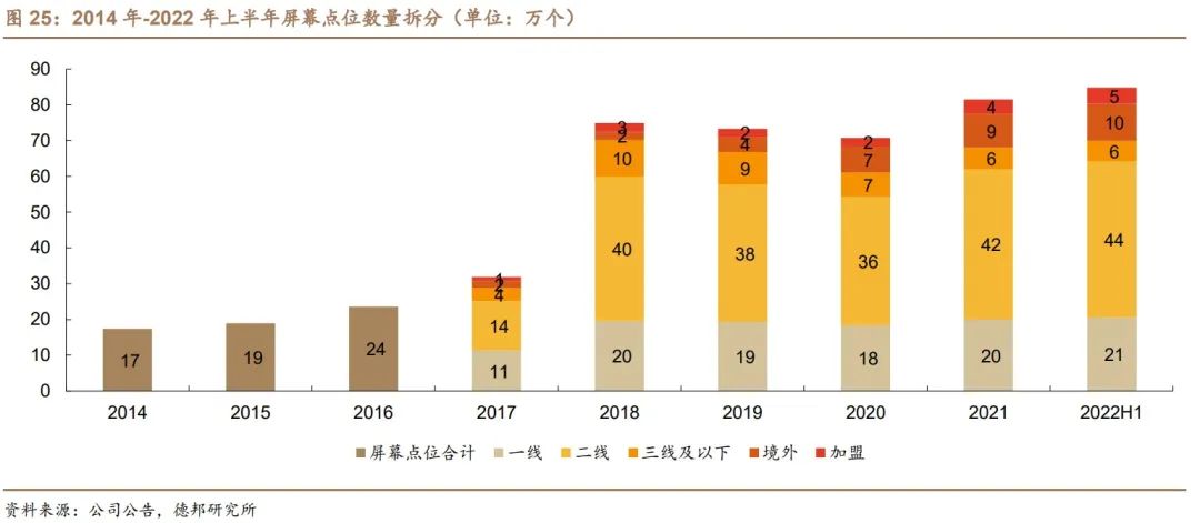 聚众传媒（电梯媒体市场的开创者和龙头）