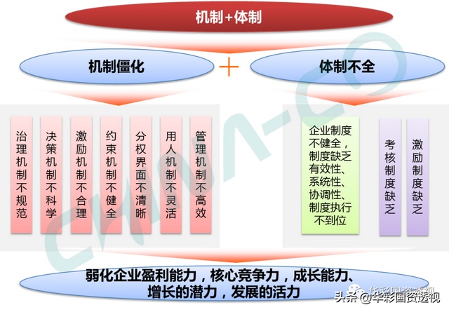 国企百联集团简介，市值管理为什么是国企的罩门