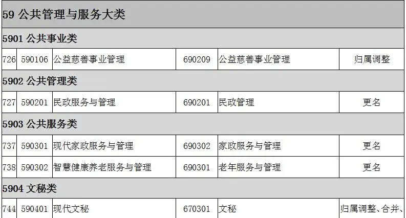 知识产权专业代码的简单介绍 知识产权专业代码的简单

先容
（知识产权 专业代码） 知识产权