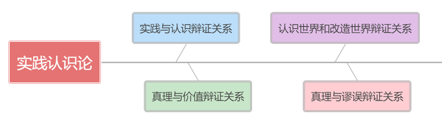 马克思主义哲学与唯心主义哲学，马克思主义哲学与唯心主义哲学、旧唯物主义哲学的根本区别在于 （5分钟搞懂马克思主义哲学的基本思路）