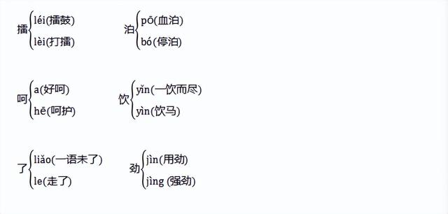 坦坦荡荡的反义词是什么，坦坦荡荡的反义词成语（<下册>全册知识点汇总）