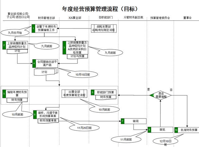 全面预算管理的内容，全面预算管理的主要内容（全面预算管理流程操作手册）