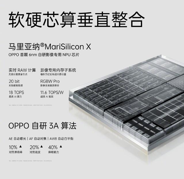 OPPO Find X5系列正式发布，系列正式发布，售价