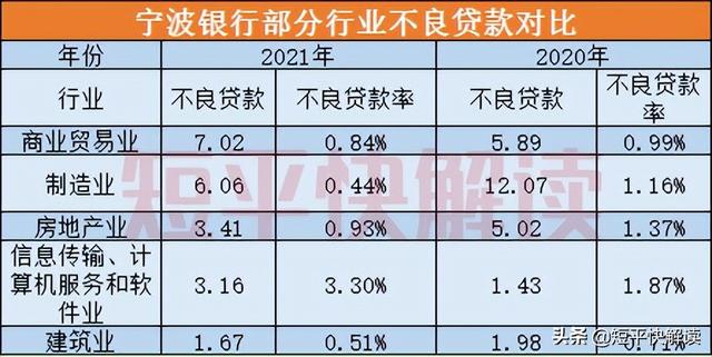 宁波银行怎么样，房贷宁波银行怎么样（多次踩中同一个“坑”）